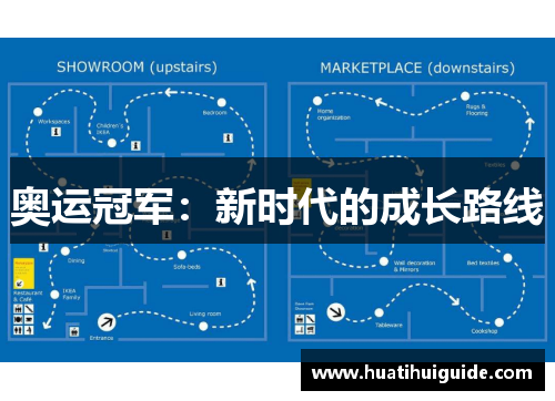 奥运冠军：新时代的成长路线